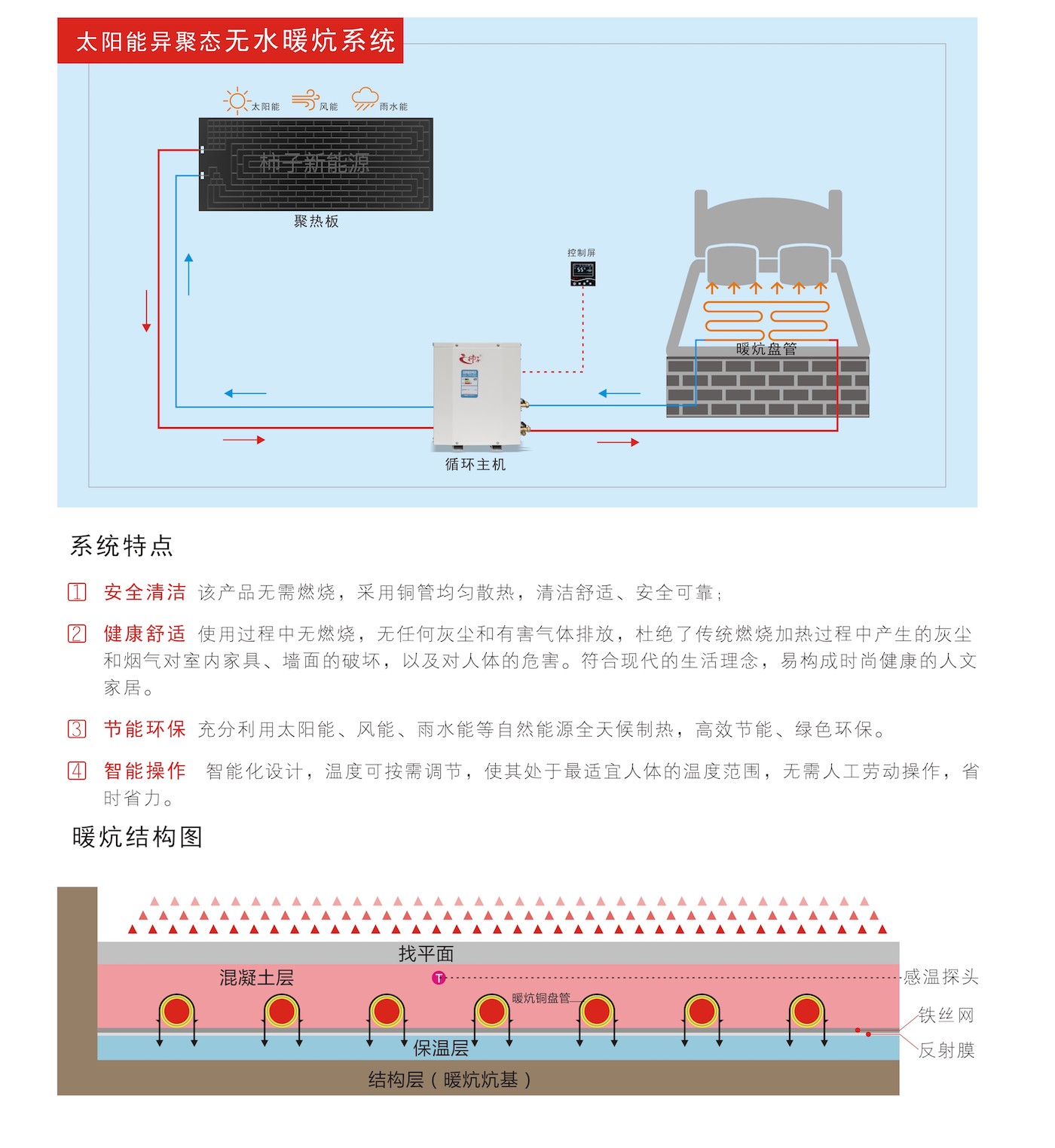 2無(wú)水暖床系統(tǒng)圖及優(yōu)勢(shì).jpg