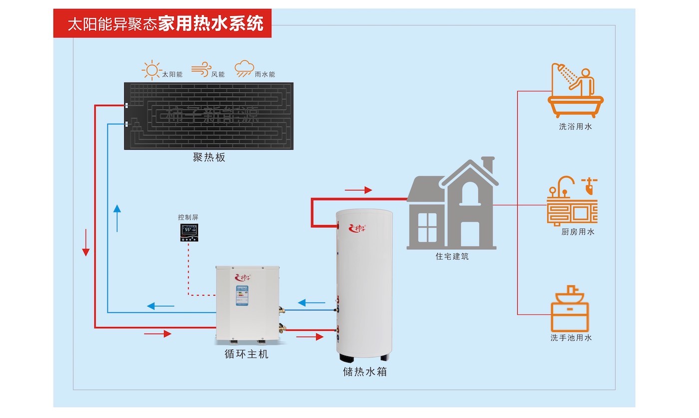 2系統(tǒng)及優(yōu)勢介紹的副本 4.jpg